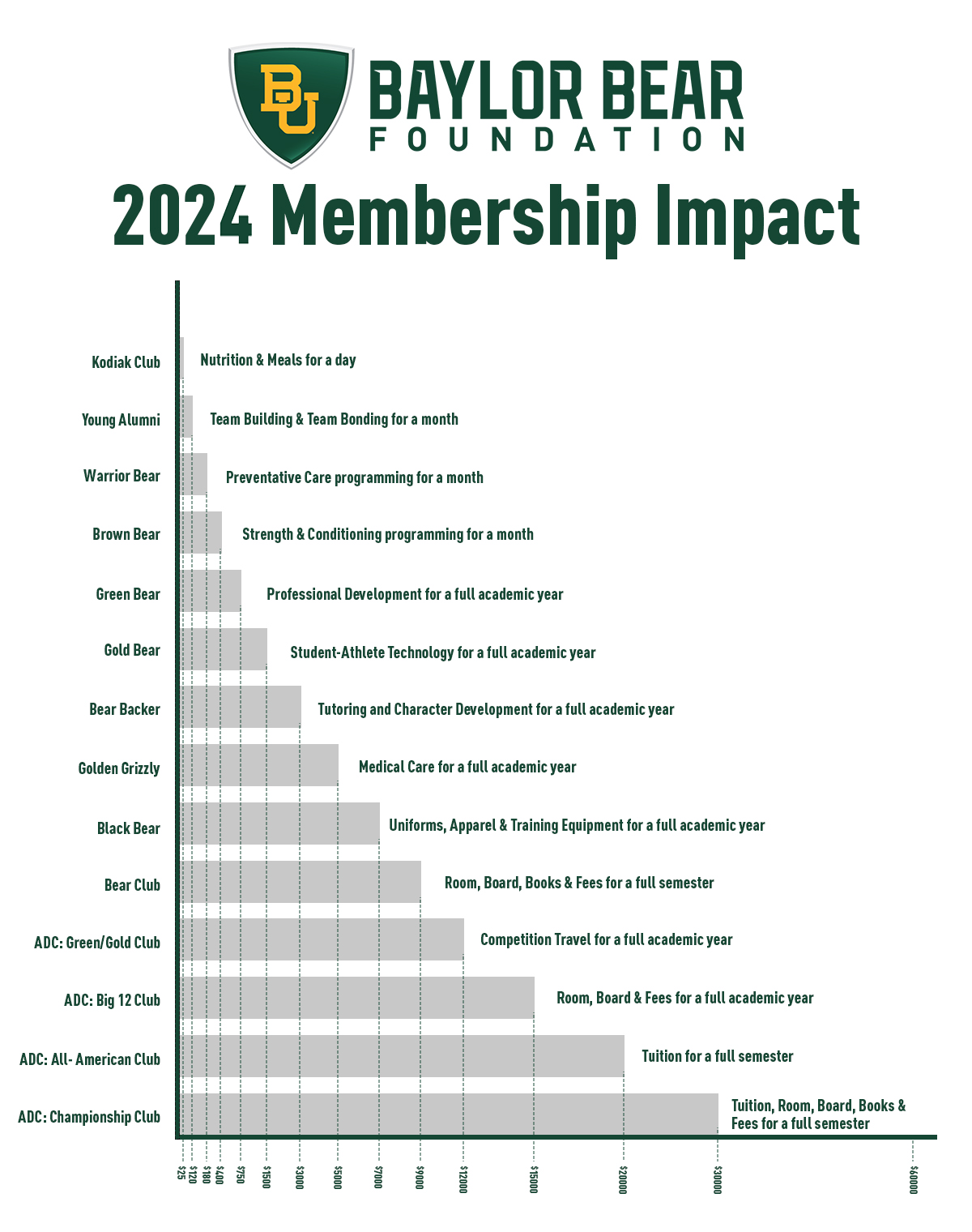 Membership Impact Chart