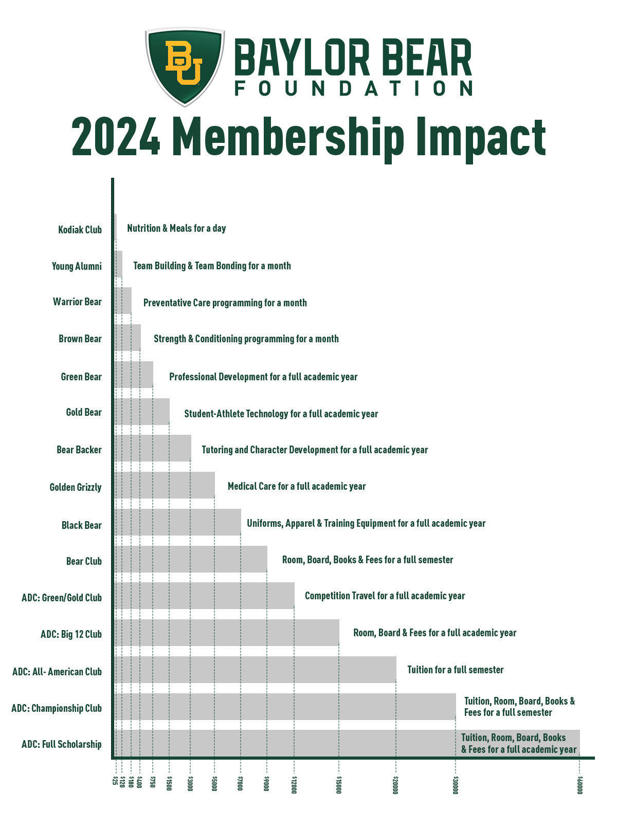 Membership Impact Chart