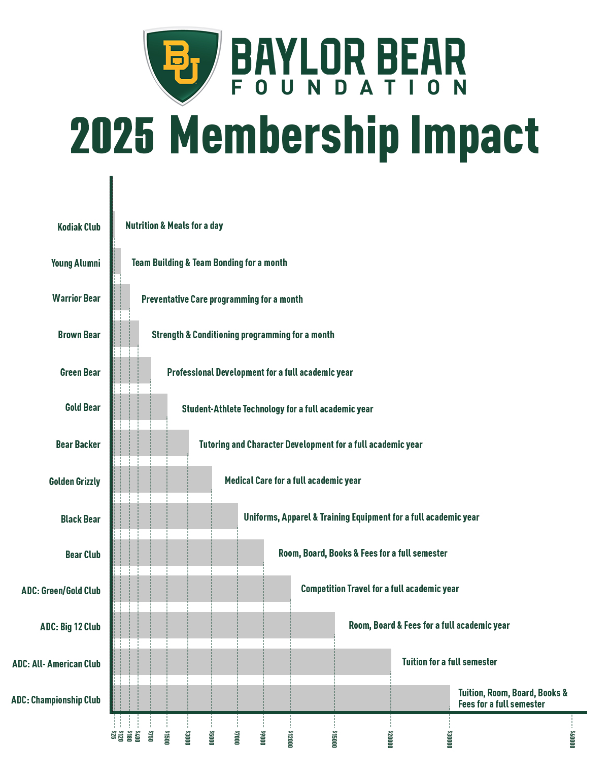 Membership Impact Chart