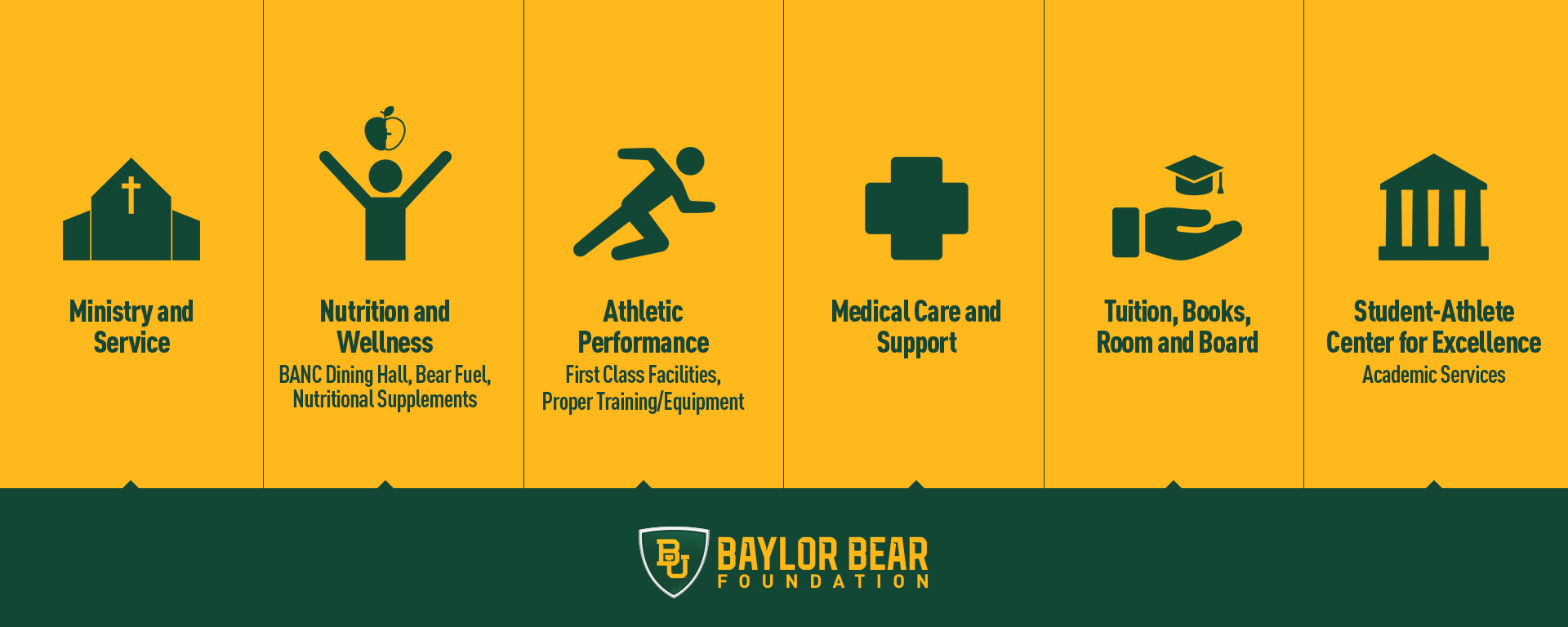 Bear Foundation :: Baylor University